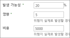 발생 가능성, 영향, 비용