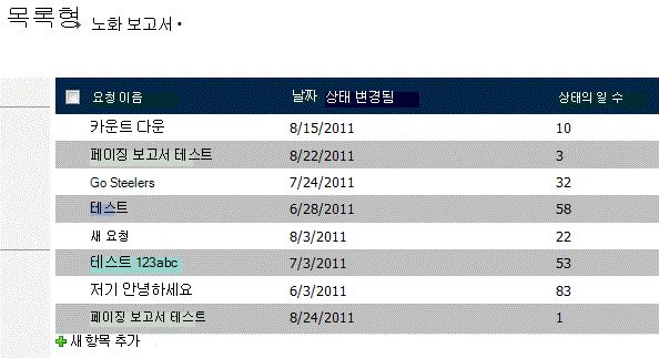 테스트 데이터를 표시하는 에이징 보고서