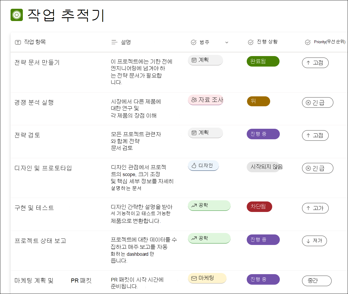 목록 서식 파일 작업 추적기 샘플의 스크린샷