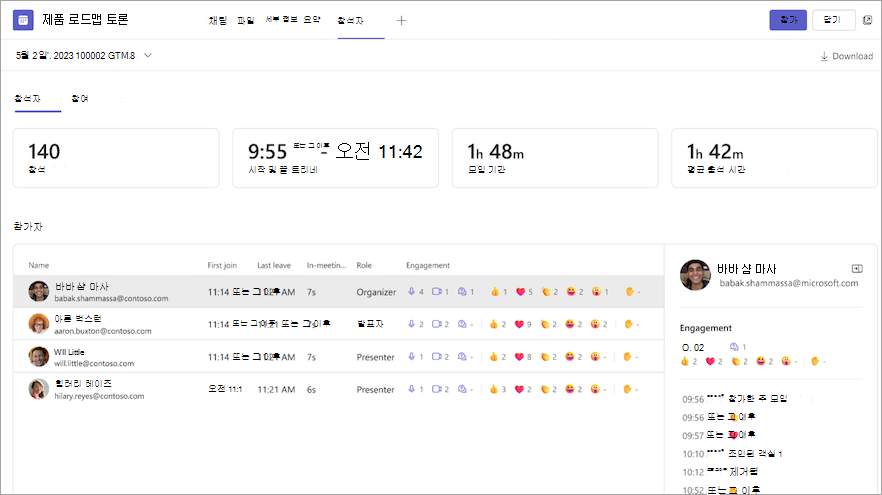 모임의 참석 탭에서 사용할 수 있는 참여 정보입니다.