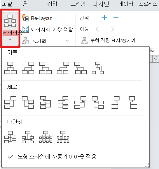 organization 차트에 대해 선택할 레이아웃 옵션을 보여주는 스크린샷