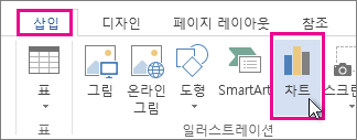 차트 단추가 표시된 삽입 탭 부분