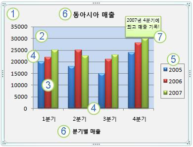 차트와 차트 요소