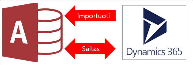 „Access“ prijungimas prie „Dynamics 365“
