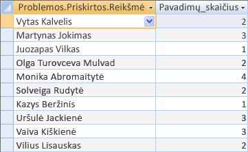 Užklausa, apskaičiuojanti kiekvienam asmeniui priskirtus atvejus