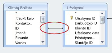 A join line in query Design view