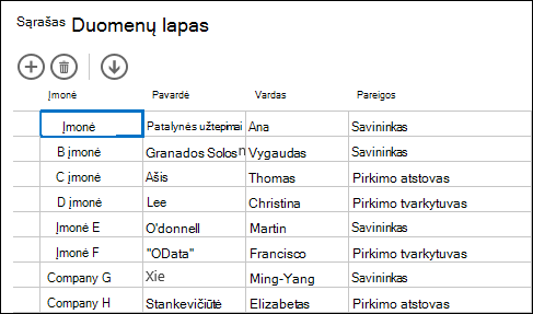 Datasheet view displaying customer records