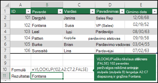 =VLOOKUP (102,A2:C7,2,FALSE) VLOOKUP ieško tikslaus (FALSE) 102 (lookup_value) pavardės atitikmens antrame stulpelyje (stulpelyje B) diapazone A2:C7 ir grąžina Kontaną.