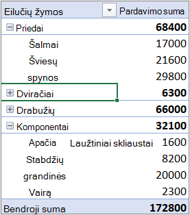 „PivotTable“ pavyzdys su kategorijomis eilučių srityje ir mėnesiais stulpelių srityje