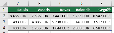 Eilutės naudojimas lentelės antraštėms, pvz., sausis, vasaris, kovas ir t. t.