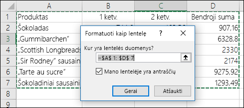 Skirtuko Pagrindinis parinkties Formatuoti kaip lentelę naudojimo norint automatiškai pasirinkti duomenų diapazoną pavyzdys