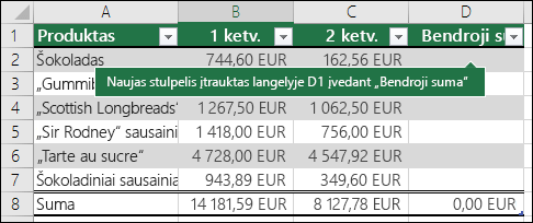 Įtraukite naują lentelės stulpelį, įvesdami tuščiame stulpelyje, esančiame iš karto į dešinę nuo esamos lentelės