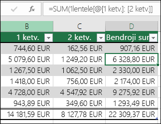 Formulės, kuri automatiškai užpildė ir sukūrė apskaičiuojamąjį stulpelį lentelėje, pavyzdys