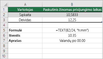 Pavyzdys: Valandų konvertavimas iš dešimtainio skaičiaus į standartinį laiką
