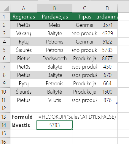 HLOOKUP formulės, ieškančios tikslaus atitikmens, pavyzdys