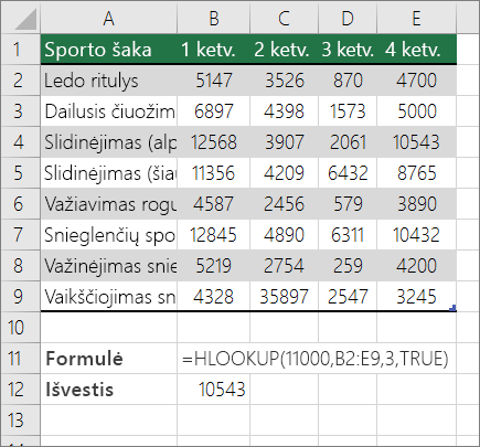 HLOOKUP formulės, ieškančios apytikslio atitikmens, pavyzdys