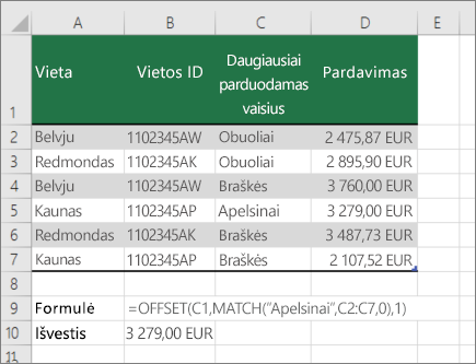 Funkcijų OFFSET ir MATCH pavyzdžiai
