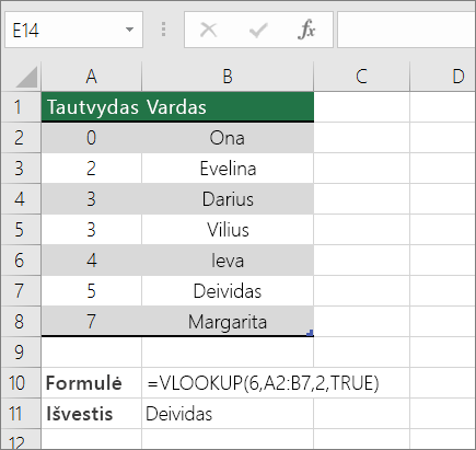 VLOOKUP formulės, ieškančios apytikslio atitikmens, pavyzdys