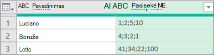 Result of expanded a structured list Column by extracting values with a delimitter