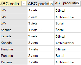 Duomenų pavyzdys prieš transformavimą be agregavimo