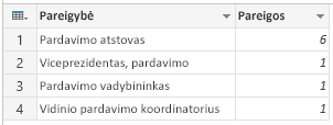 Grupavimas: skaičiuoti eilutes