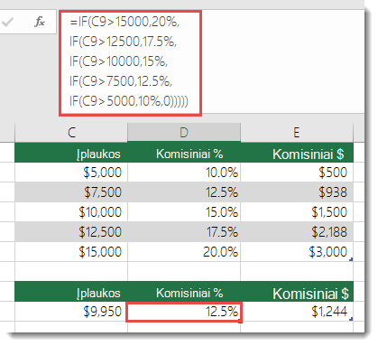 Formulė langelyje D9 yra IF(C9 15000,20%,IF(C9 12500,17.5%,IF(C9>10000,15%,IF(C9>7500,12.5%,IF(C9>5000,10%,0)))))>>