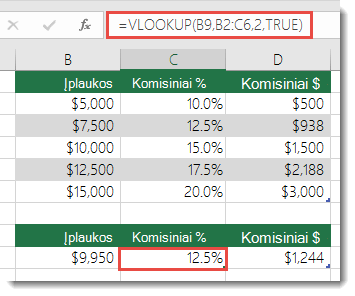 Formulė langelyje C9 yra =VLOOKUP(B9,B2:C6,2,TRUE)