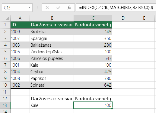 INDEX ir MATCH funkcijas galima naudoti kaip VLOOKUP pakaitalą