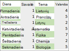 Duomenų diapazonas su spalva, taikoma alternatyvioms eilutėms ir stulpeliams su sąlyginio formatavimo taisykle.