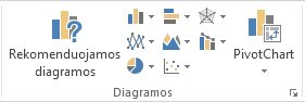 Skirtuko Įterpimas grupė Diagramos
