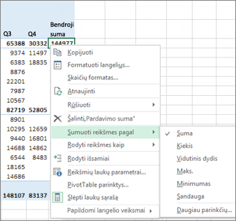 Skaitinės reikšmės laukas „PivotTable“ naudoja sumos funkciją pagal numatytuosius nustatymus