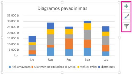 Rekomenduojama sudėtinė stulpelinė diagrama