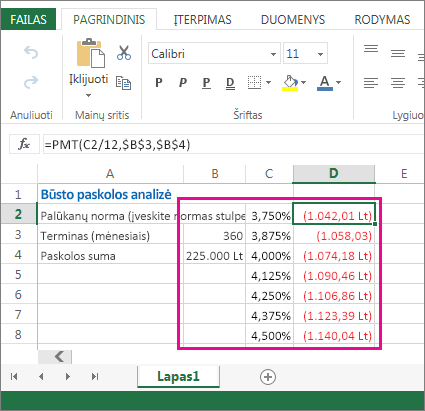 Langelių diapazonas B2:D8 yra duomenų lentelė