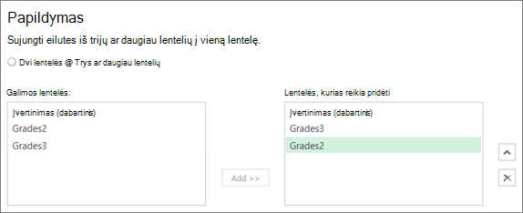Darbo pradžia