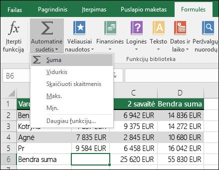 Automatinės sudėties vediklyje galite automatiškai sukurti formulę SUM. Pasirinkite diapazoną virš sudedamo diapazono / po juo arba kairėje / dešinėje ir juostelėje eikite į skirtuką Formulė, tada pasirinkite Automatinė sudėtis & SUM.
