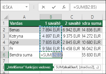 Langelyje B6 rodoma automatinės sudėties formulė SUM: =SUM(B2:B5)