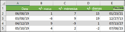 Naudokite funkciją DATE norėdami pridėti arba atimti metus, mėnesius ar dienas prie datos.