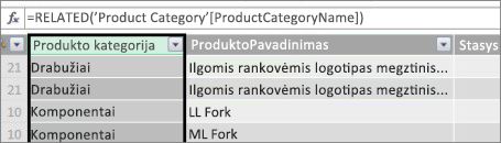 Produkto kategorija Apskaičiuojamasis stulpelis