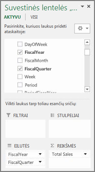 PivotTable