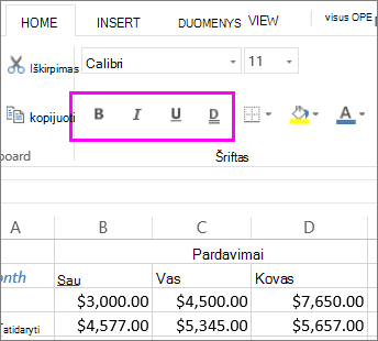 the Font group of buttons for use with changing font style in a cell