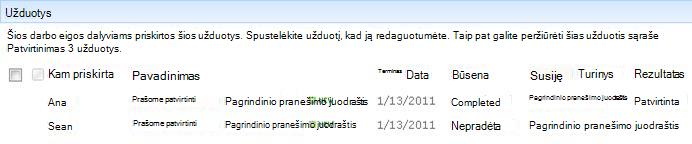 Užduočių sritis darbo eigos būsenos puslapyje