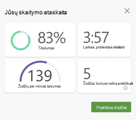 Rodomas skaitymo instruktoriaus seanso duomenų ekrano kopija, tikslumas, skaitymui skirtas laikas, teisingi žodžiai per minutę ir praktiškai naudojamų žodžių skaičius.