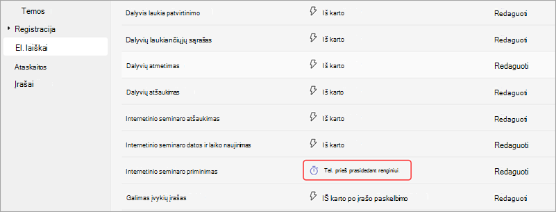 Internetinio seminaro priminimo el. laiškų siuntimo laiko redagavimo ekrano kopija