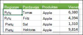 Masyvo formulė su mėlyna kraštine paryškintu išvesties diapazonu