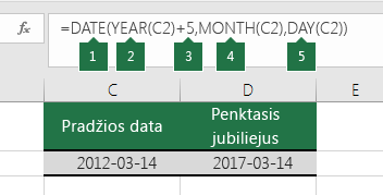 Datos apskaičiavimas atsižvelgiant į kitą datą