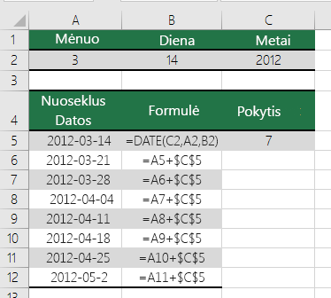Datos padidinimas arba sumažinimas tam tikru dienų skaičiumi