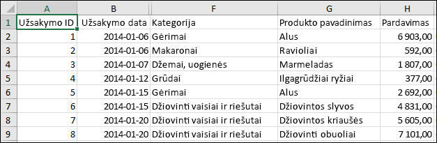 CSV failo vaizdas 