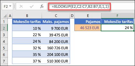 Funkcijos XLOOKUP, naudojamos mokesčių tarifui pagal didžiausias pajamas pateikti, vaizdas. Tai apytikslis atitikmuo. Formulė yra: =XLOOKUP(E2,C2:C7,B2:B7,1,1)
