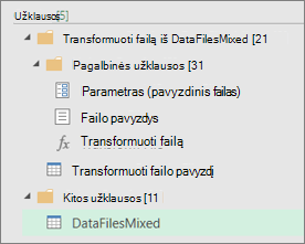 Užklausų, sukurtų srityje Užklausos, sąrašas