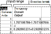 Fourier analizės įvesties ir išvesties diapazonai